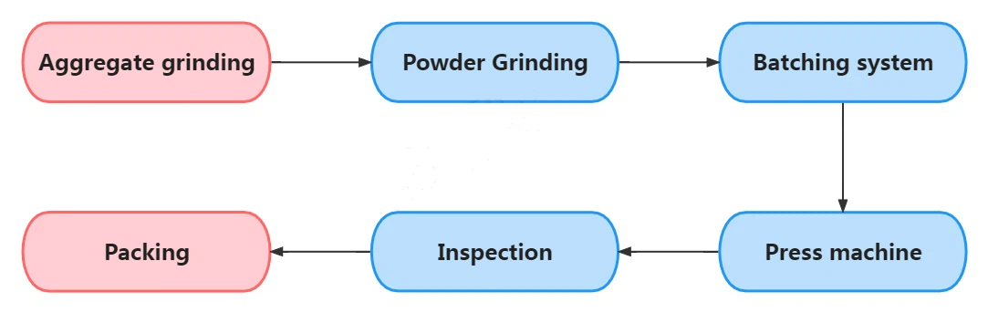 product-1083-343 product-1083-343